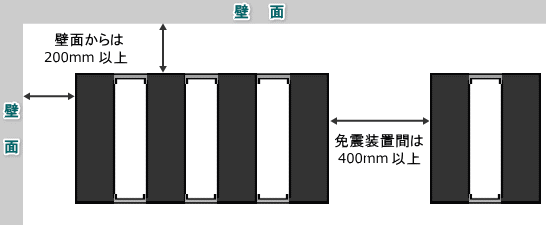 免震装置の可動範囲